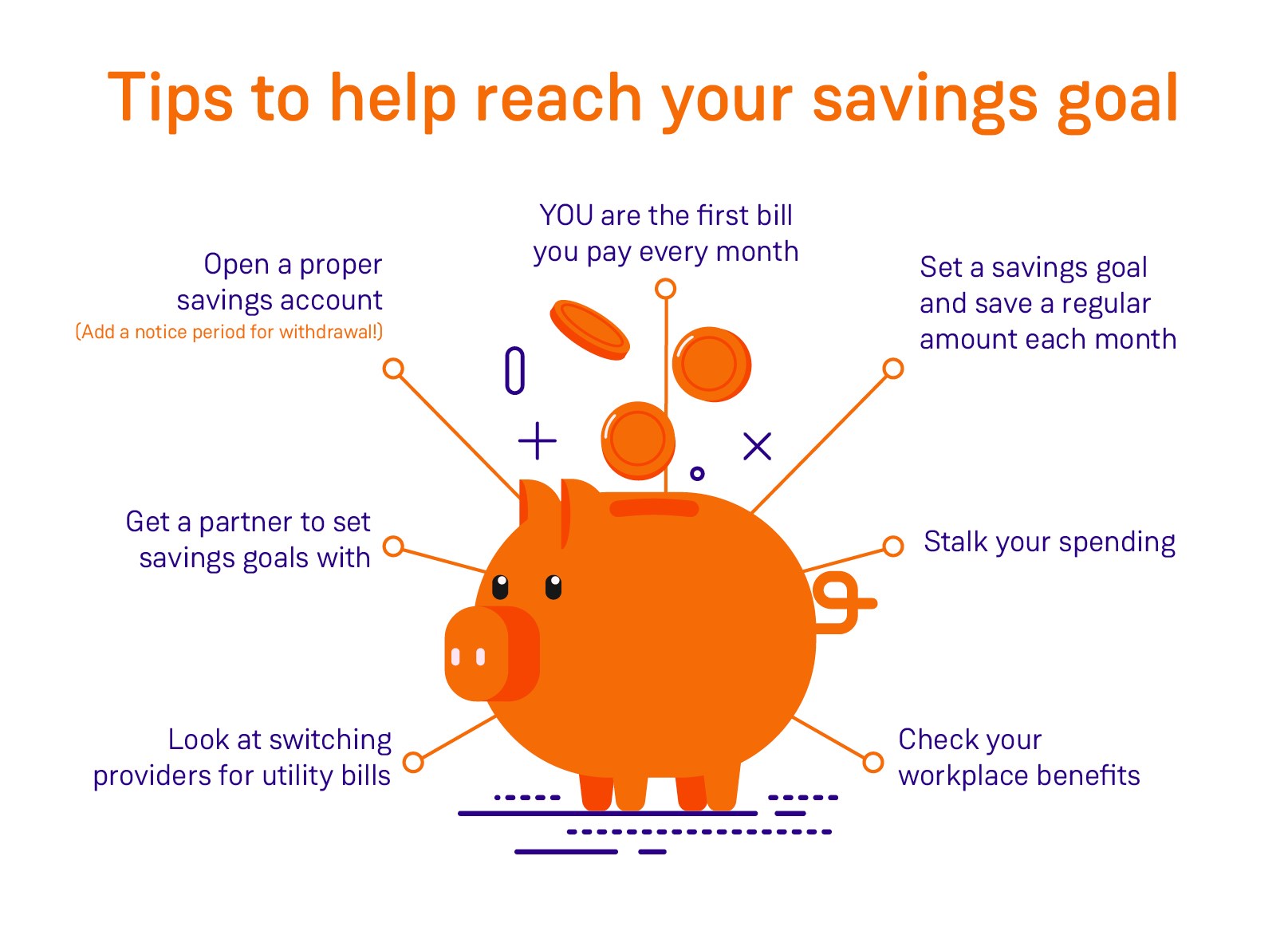 Savings Tips Infographic 